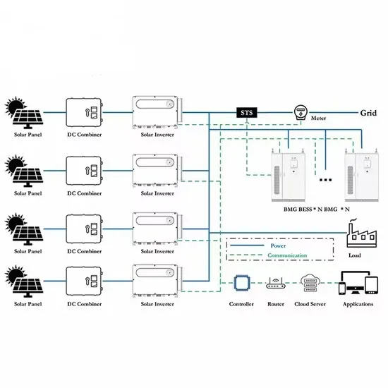 Nicosia compressed air energy storage